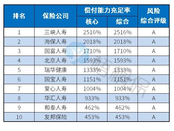 (保险哪家好)不清楚哪家保险公司最好?一文教你如何选择好的保险公司  第5张