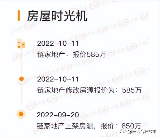(合肥房价)挂牌量破10w,1天内超千套房降价,合肥房价降了吗? 第11张 (合肥房价)挂牌量破10w,1天内超千套房降价,合肥房价降了吗? 第11张