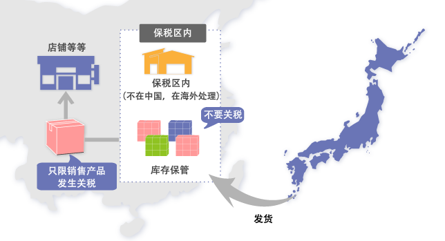 (保税区是什么意思)你知道保税区是什么意思吗? 第3张 (保税区是什么意思)你知道保税区是什么意思吗? 第3张