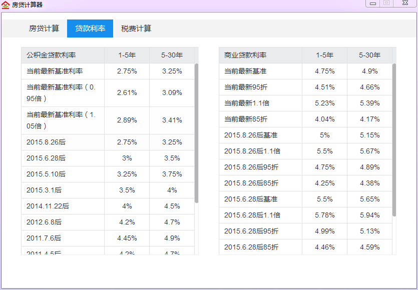 房产房贷计算器,房产中介基础技能:快捷计算房贷、税费 第2张 房产房贷计算器,房产中介基础技能:快捷计算房贷、税费 第2张