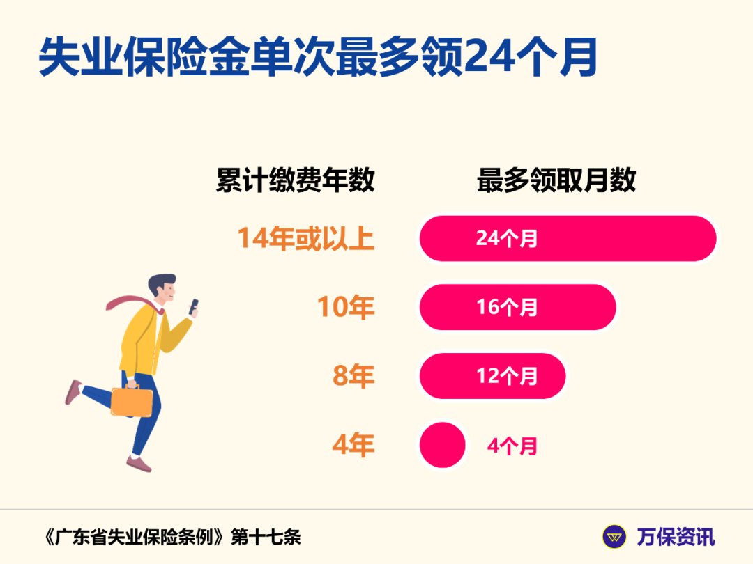(断交社保医保卡能用吗)广州社保:辞职后,还能用医保卡看病吗? 第3张 (断交社保医保卡能用吗)广州社保:辞职后,还能用医保卡看病吗? 第3张