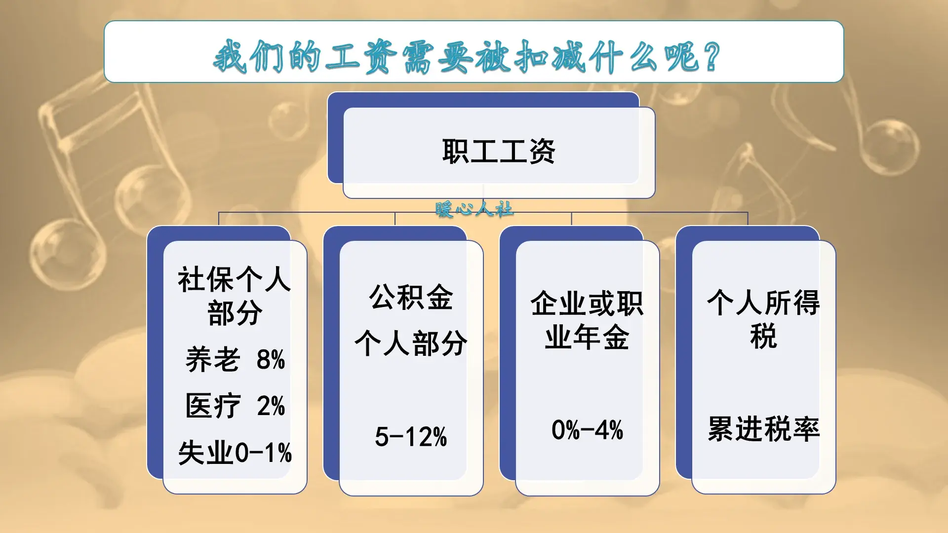 (工资多少需要扣税)工资一万元,个人需要缴纳多少税?有人能一分钱不交吗? 第2张 (工资多少需要扣税)工资一万元,个人需要缴纳多少税?有人能一分钱不交吗? 第2张