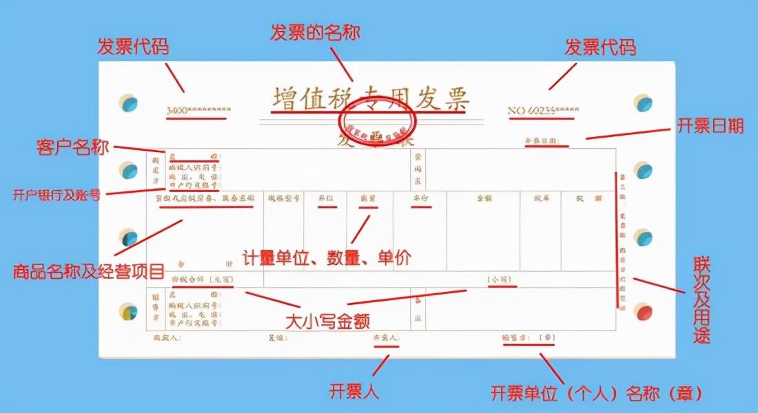 (增值税专用发票)一文带你理解增值税普通发票和专用发票的区别?  第5张