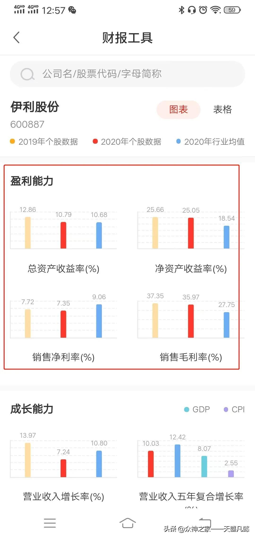(总资产报酬率计算公式)「分享主题」资产回报率ROE和ROA  第5张