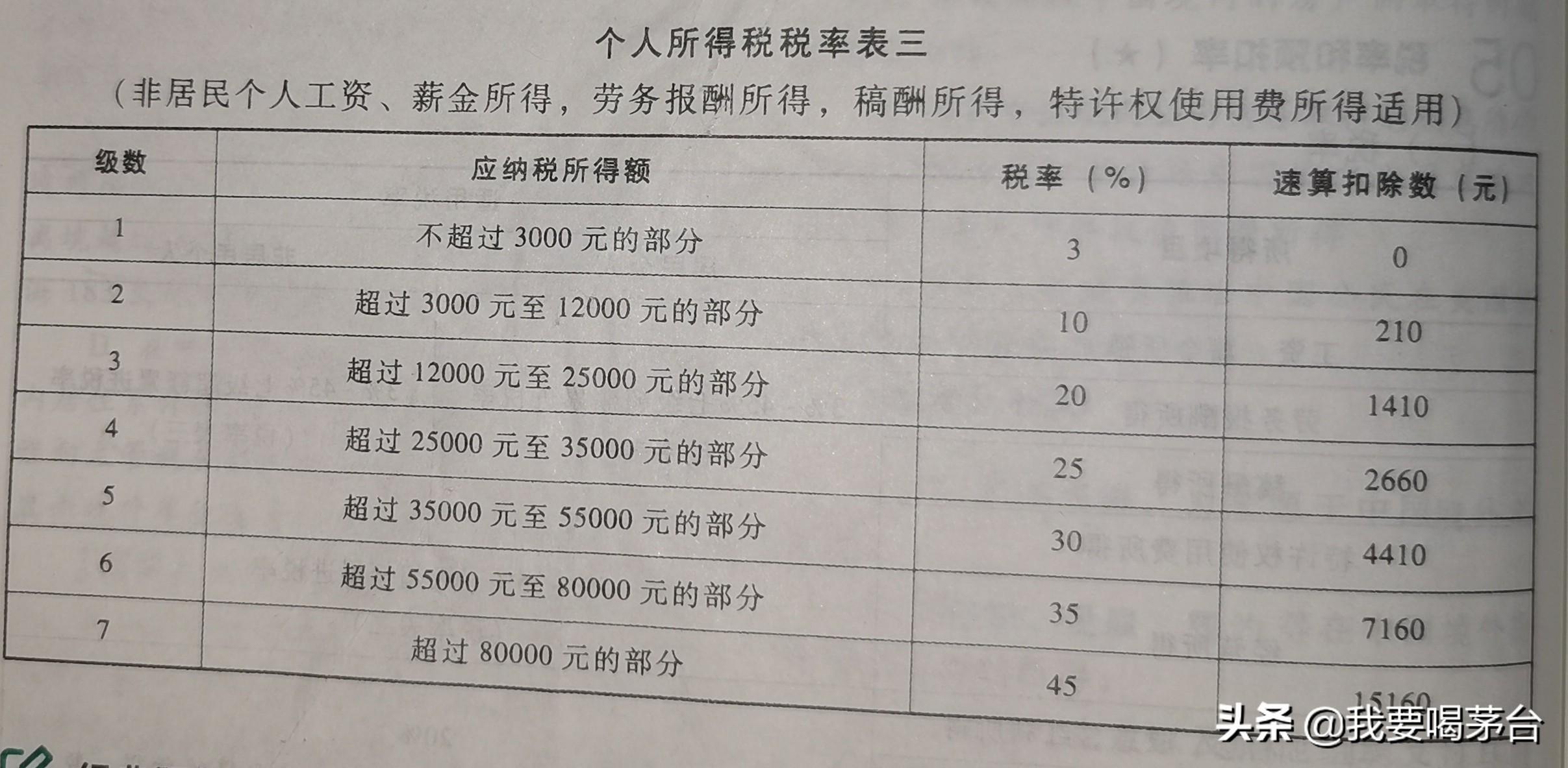 (企业年金扣税)退休了，领取企业年金还要交个人所得税?这税是怎么扣的?  第2张