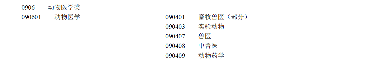 (动物医学专业就业前景)动物医学类专业:你没看错,主体专业就是由以前的兽医更名而来的 第6张 (动物医学专业就业前景)动物医学类专业:你没看错,主体专业就是由以前的兽医更名而来的 第6张