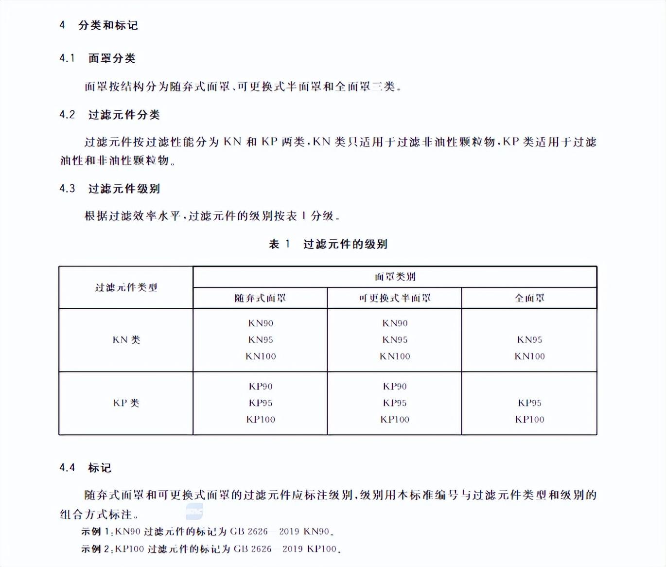 (gb2626-2019是什么标准)KN100口罩预防尘肺不止靠等级,大小型号合适也重要 第2张 (gb2626-2019是什么标准)KN100口罩预防尘肺不止靠等级,大小型号合适也重要 第2张