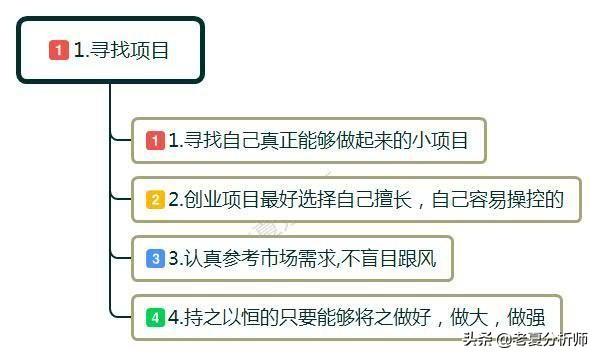 (如何白手起家自己创业)创业怎么起步?白手起家如何自己创业?做到这几点可以少走弯路 第2张 (如何白手起家自己创业)创业怎么起步?白手起家如何自己创业?做到这几点可以少走弯路 第2张