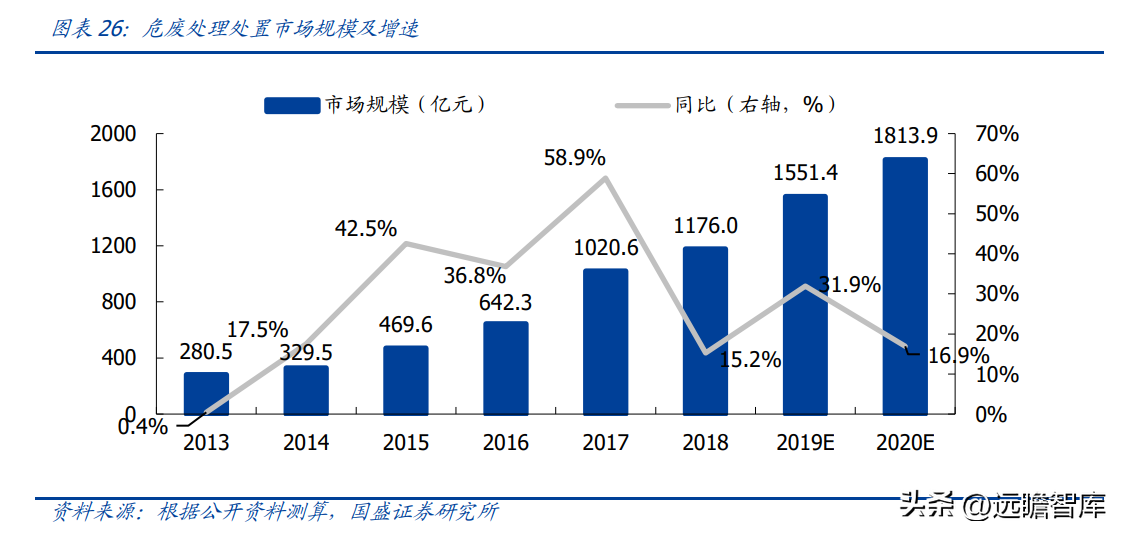 (管理费用率)技术领先的固废处置企业,高能环境:管理赋能促成长,龙头正启航 第21张 (管理费用率)技术领先的固废处置企业,高能环境:管理赋能促成长,龙头正启航 第21张