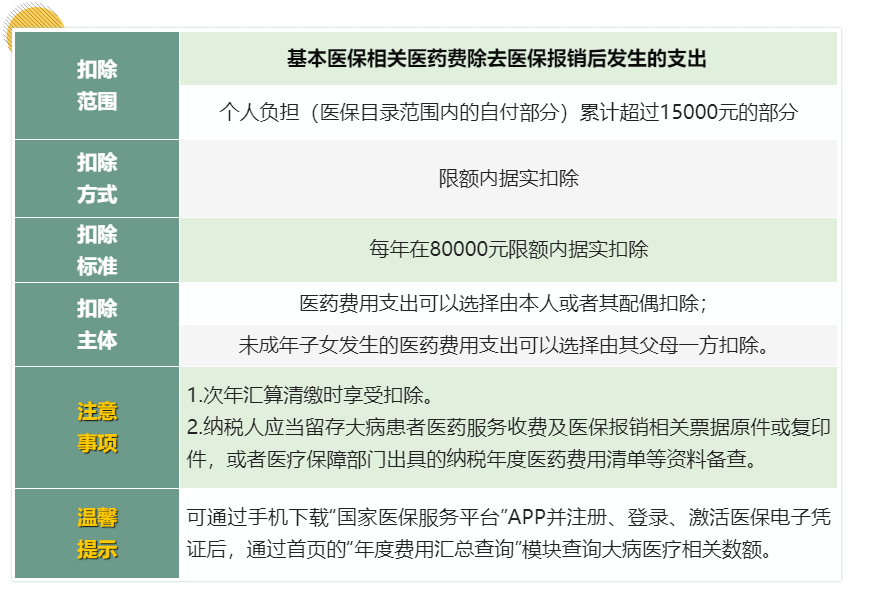 (5000扣多少税)工资超过5000元的个人所得税的7项专项附加扣除分别是哪些你知吗 第3张 (5000扣多少税)工资超过5000元的个人所得税的7项专项附加扣除分别是哪些你知吗 第3张