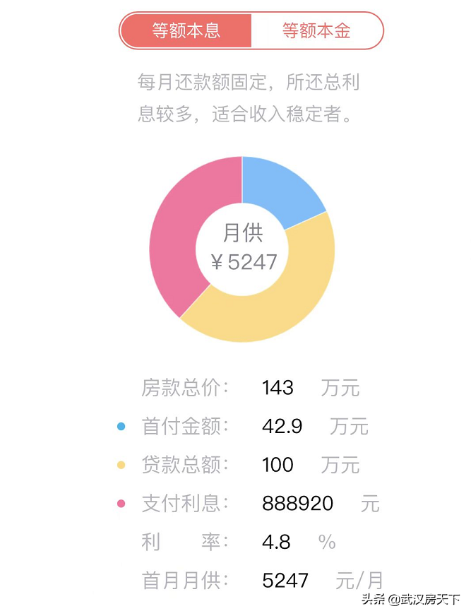 (武汉取消限购)武汉楼市大招不断!多区取消限购 首套利率4.8 多孩家庭可购三套  第5张