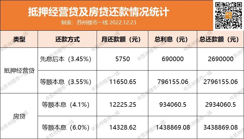 2021年房贷基准利率是多少,神操作!利率6%变3.45%!200万房贷至少省64万? 第3张 2021年房贷基准利率是多少,神操作!利率6%变3.45%!200万房贷至少省64万? 第3张