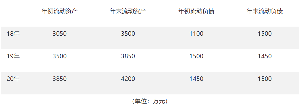 (流动比率多少合适)流动比率多少合适，多大的流动比率对于企业来说是健康的?  第2张