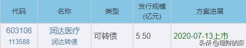 (中签后多久上市)中签的新债多久上市?哪里查?  第5张