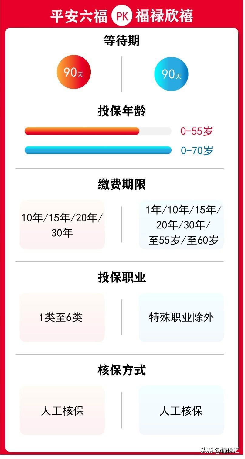 (买寿险哪个保险公司好)懂保汇|买保险选择哪个公司好?大公司值得放心吗?  第5张