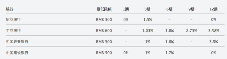 苹果分期，果粉会买账吗?苹果商城分期免息活动重新上线:支持两家银行  第1张