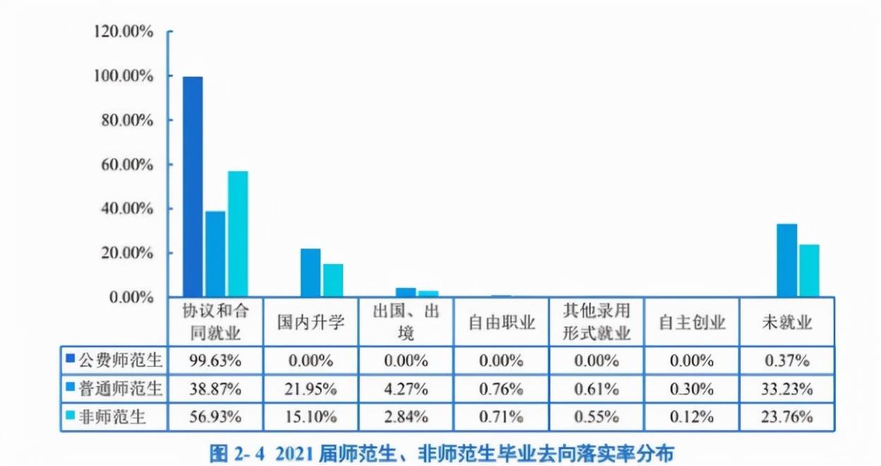 (华中师范大学就业信息网)就业率仅为56%,华中师范大学,究竟打了谁的脸? 第1张 (华中师范大学就业信息网)就业率仅为56%,华中师范大学,究竟打了谁的脸? 第1张