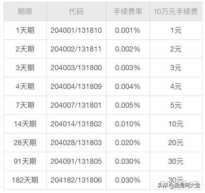 国债逆回购手续费,手把手教你国债逆回购 第6张 国债逆回购手续费,手把手教你国债逆回购 第6张