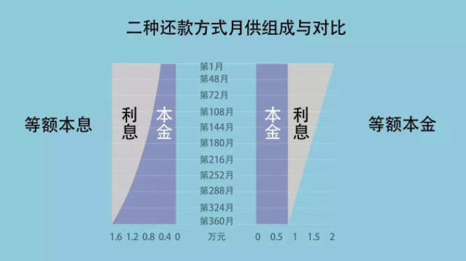 房贷长贷短还,房贷越长越好,还是越短越好? 第8张 房贷长贷短还,房贷越长越好,还是越短越好? 第8张