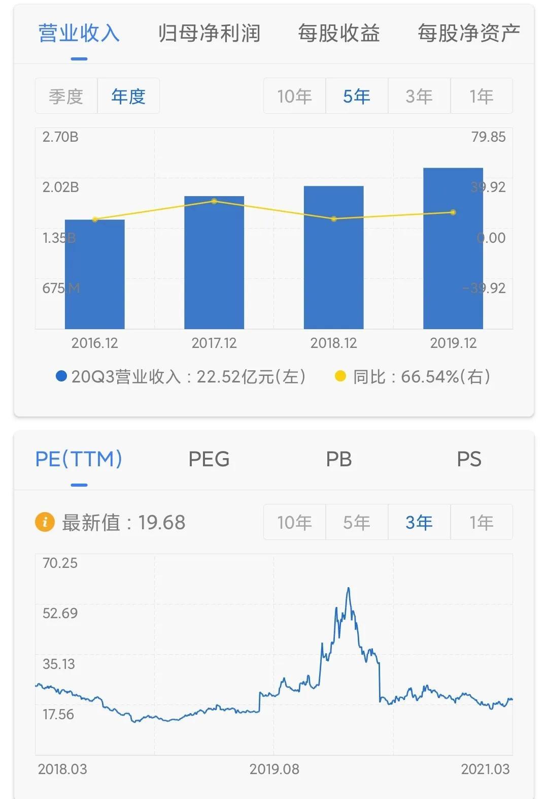 (东睦粉末冶金公司)东睦股份:国内粉末冶金行业龙头,将受惠折叠屏手机及新能源汽车  第3张 (东睦粉末冶金公司)东睦股份:国内粉末冶金行业龙头,将受惠折叠屏手机及新能源汽车  第3张