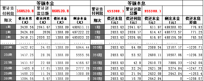 房贷计算器公积金,房贷商贷V公积金 等额本息V等额本金 第1张 房贷计算器公积金,房贷商贷V公积金 等额本息V等额本金 第1张