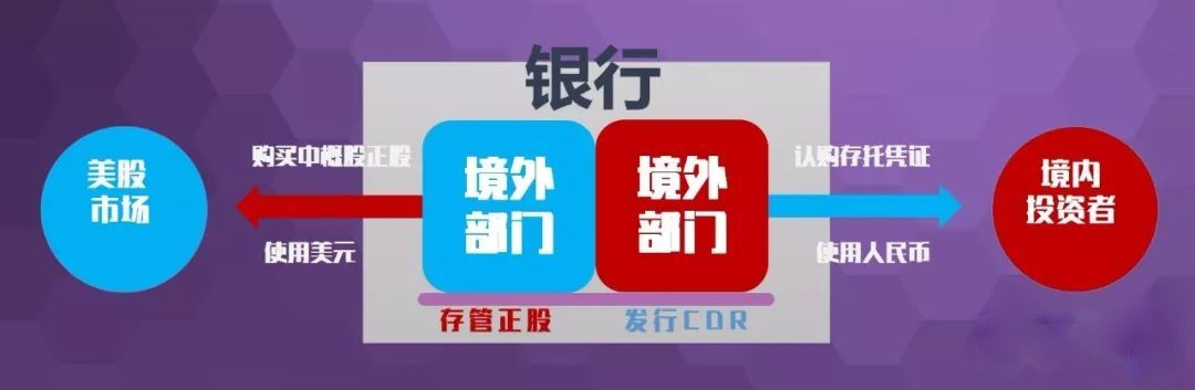 (edr是什么意思)CDR(中国存托凭证)是什么?怎么样?有什么影响? 第1张 (edr是什么意思)CDR(中国存托凭证)是什么?怎么样?有什么影响? 第1张