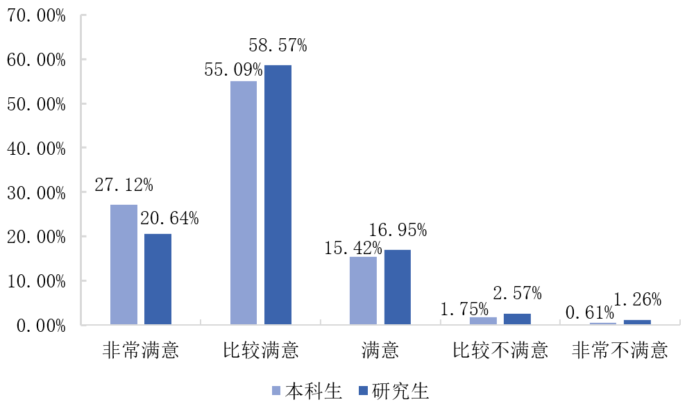(武汉理工大学就业信息网)武汉理工大学《2019届毕业生就业质量报告》发布,本科生月薪7333 第23张 (武汉理工大学就业信息网)武汉理工大学《2019届毕业生就业质量报告》发布,本科生月薪7333 第23张