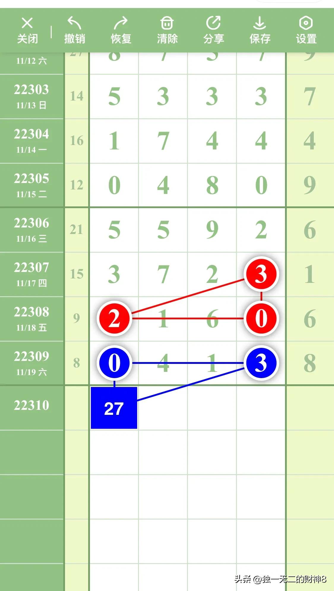 (排列五走势图)排列五最新数据走势分析图第22310期，本图只作参考  第11张