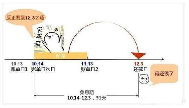 「信用卡逾期半年还上还能用吗」信用卡未及时还款，产生了逾期，还能继续使用吗?  第3张