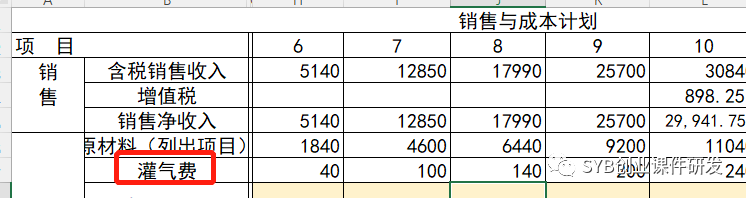 (创业启动资金的获取途径)SYB课后练习题:练习37 陈立华的启动资金(教师讲解) 第7张 (创业启动资金的获取途径)SYB课后练习题:练习37 陈立华的启动资金(教师讲解) 第7张
