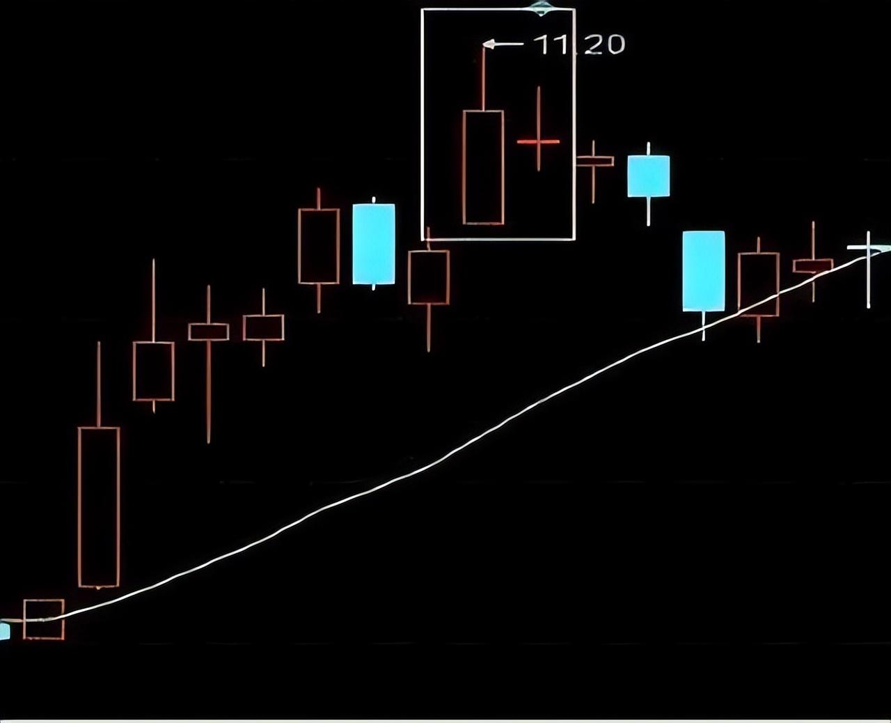 股票还会继续跌吗,个股持续下跌!一份“绝对不要买”的股票名单送给还在股市的你 第6张 股票还会继续跌吗,个股持续下跌!一份“绝对不要买”的股票名单送给还在股市的你 第6张