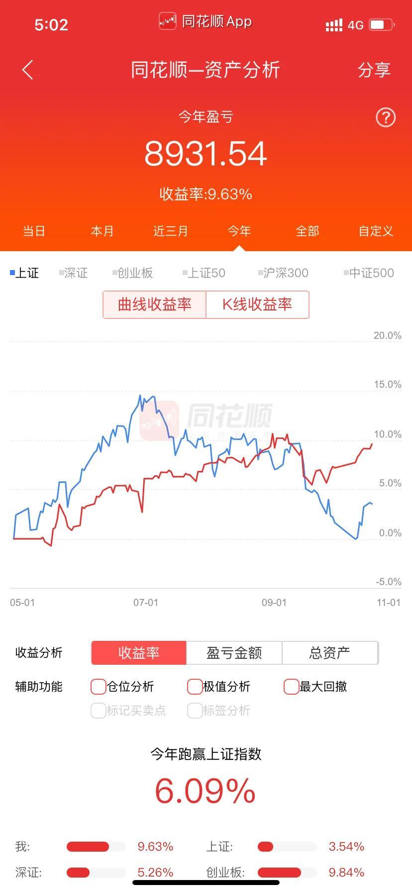 (股票收益怎么计算)股市的收益  第2张