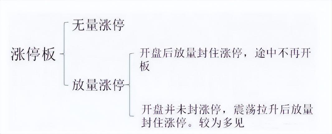 (什么叫涨停)中国股市:“无量涨停板”或“放量涨停板”,你知道意味着什么吗 第2张 (什么叫涨停)中国股市:“无量涨停板”或“放量涨停板”,你知道意味着什么吗 第2张
