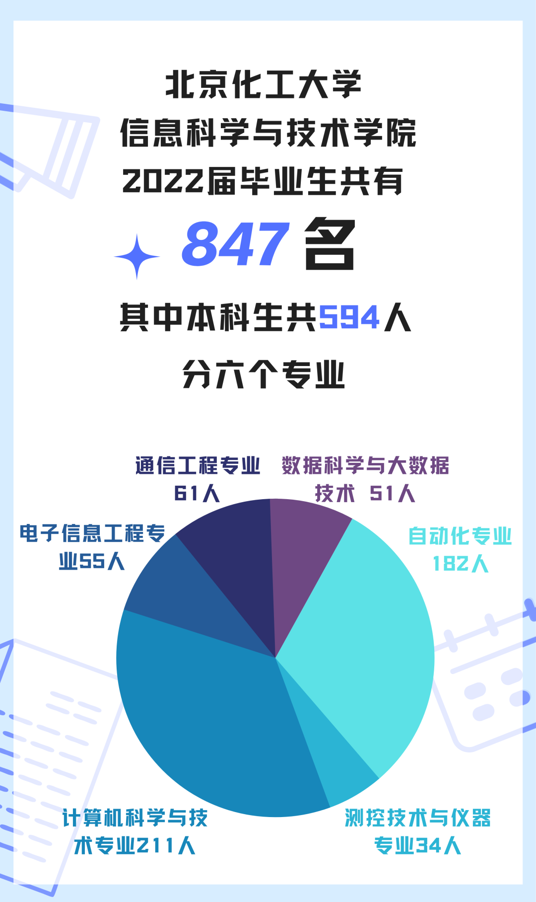 (天津市大中专毕业生就业指导中心)【邀请函】京津冀2022届普通高校毕业生网络联合双选会-信息类毕业生专场双选会  第2张