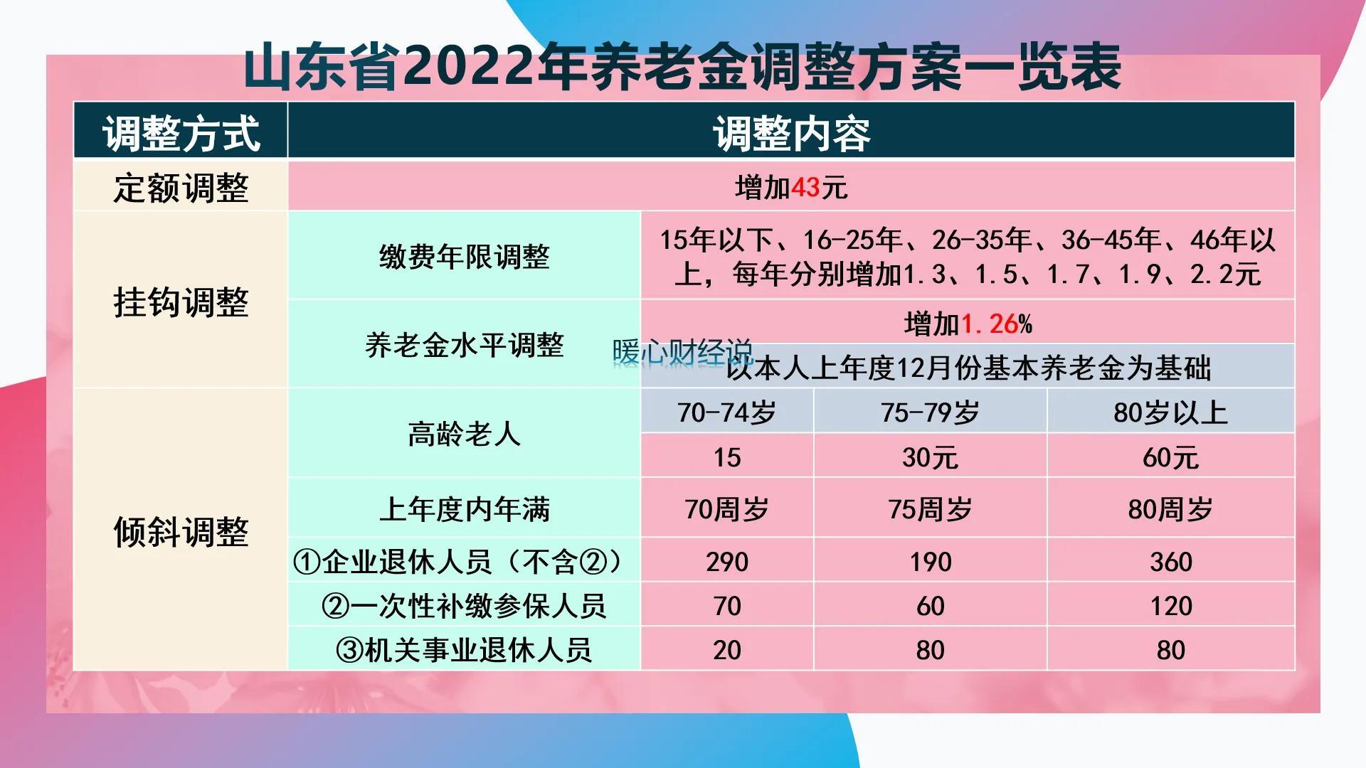 (个人社保养老金)社保缴纳185个月,个人账户余额4.4万元,退休养老金能领多少? 第3张 (个人社保养老金)社保缴纳185个月,个人账户余额4.4万元,退休养老金能领多少? 第3张