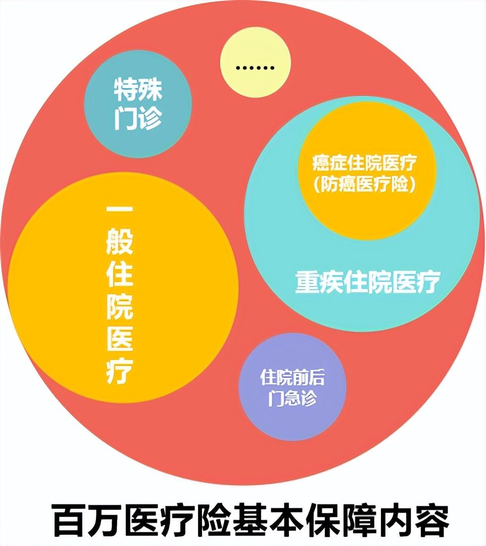 (保险怎么买)全家人保险怎么买?看这一篇就够了!0~80岁人群超全保险攻略来了  第19张