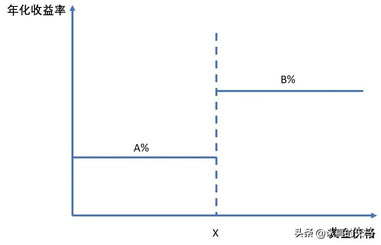 (结构性存款)一文搞懂结构性存款 第1张 (结构性存款)一文搞懂结构性存款 第1张