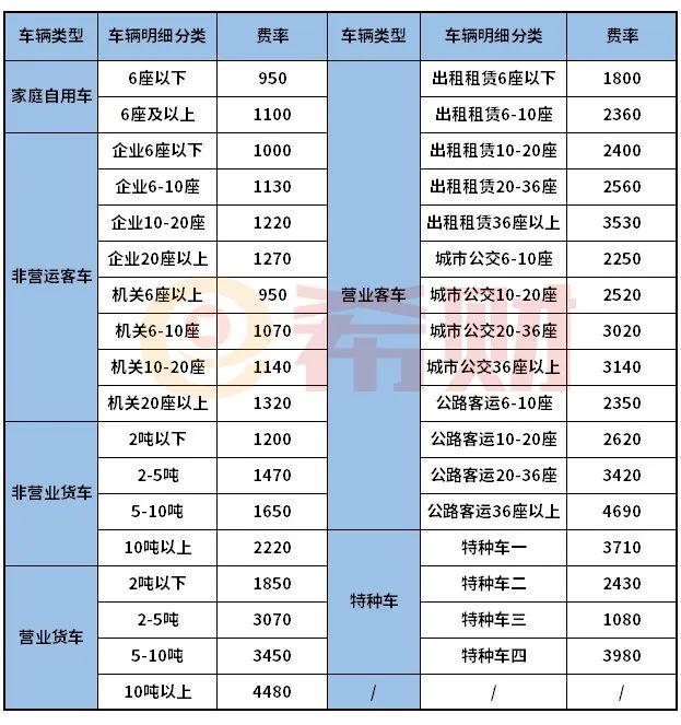 (交强险费用)交强险2021年收费标准是多少? 第3张 (交强险费用)交强险2021年收费标准是多少? 第3张