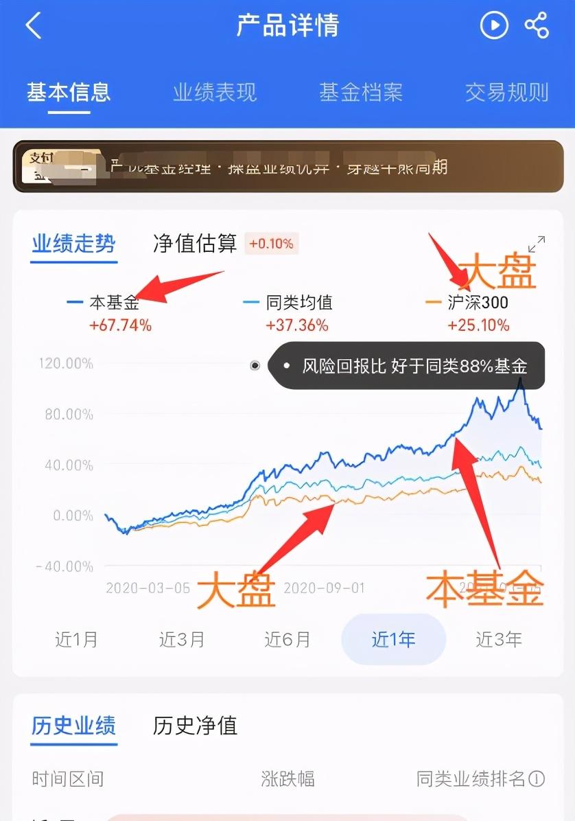 (支付宝基金怎么玩)支付宝基金怎么玩才能赚钱新手入门 第6张 (支付宝基金怎么玩)支付宝基金怎么玩才能赚钱新手入门 第6张