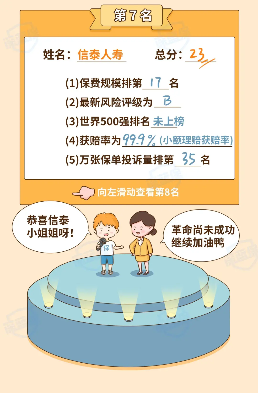 (保险公司十大排名)最新!2021保险公司十大排名揭晓,你看中的保险公司上榜了吗? 第22张 (保险公司十大排名)最新!2021保险公司十大排名揭晓,你看中的保险公司上榜了吗? 第22张