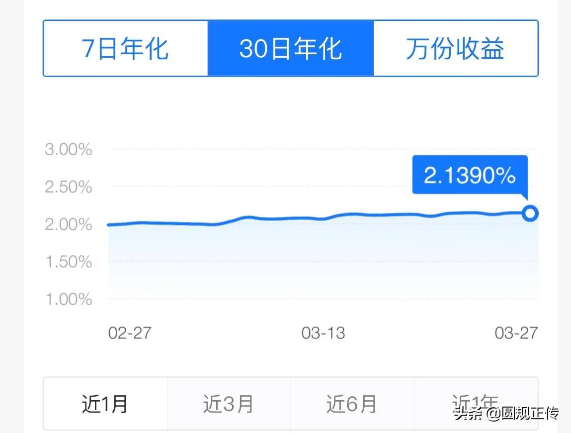 (万份收益)万份收益7日年化30日年化  第3张