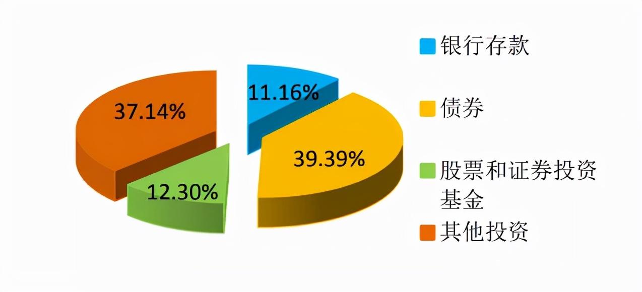(投资公司排名)2021年度中国保险公司投资能力排行榜 第3张 (投资公司排名)2021年度中国保险公司投资能力排行榜 第3张