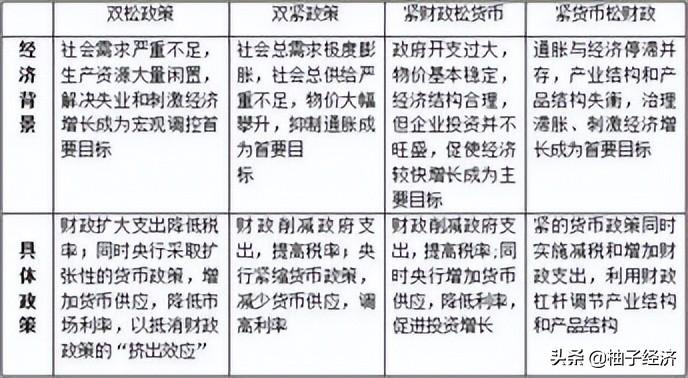 宏观经济分析(宏观经济分析) 第2张 宏观经济分析(宏观经济分析) 第2张
