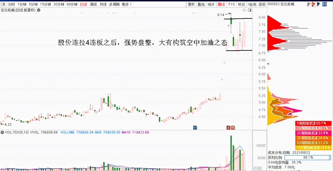 (股票空中加油)股票投资战法:“空中加油”  第5张