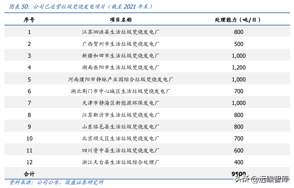 (管理费用率)技术领先的固废处置企业,高能环境:管理赋能促成长,龙头正启航 第37张 (管理费用率)技术领先的固废处置企业,高能环境:管理赋能促成长,龙头正启航 第37张