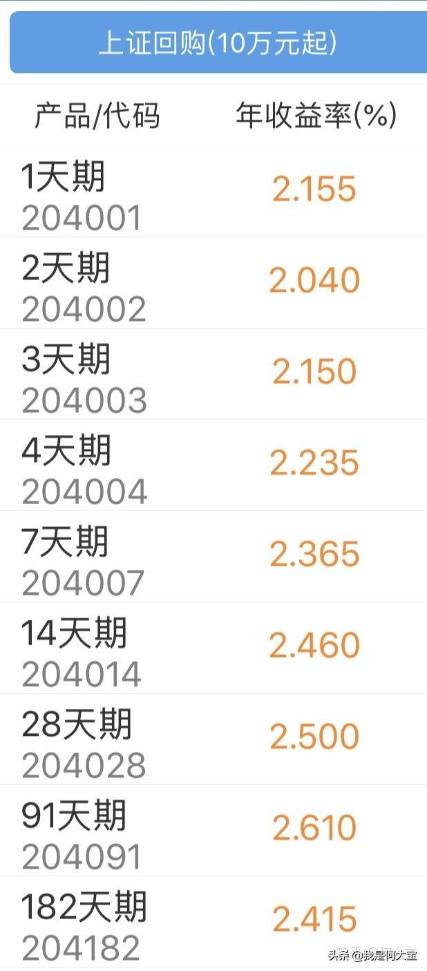 国债逆回购手续费,手把手教你国债逆回购 第3张 国债逆回购手续费,手把手教你国债逆回购 第3张