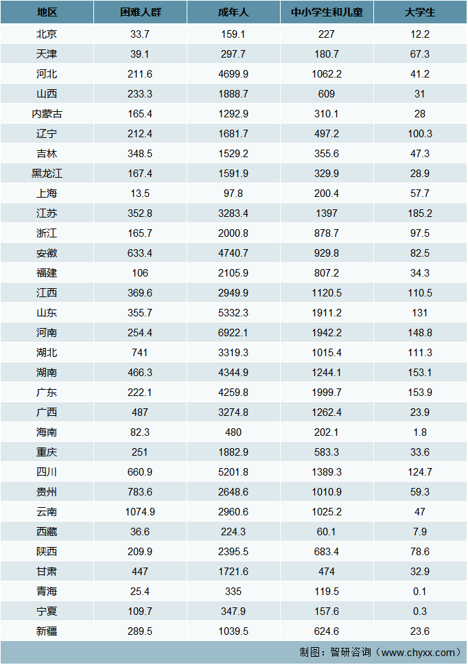 (城镇居民基本医疗保险)2021中国城镇居民基本医疗保险参保人数及异地就医情况分析  第3张