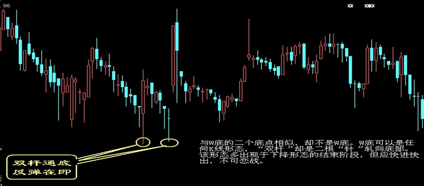 (股票买入卖出口诀)股票买入和卖出的口诀 第8张 (股票买入卖出口诀)股票买入和卖出的口诀 第8张
