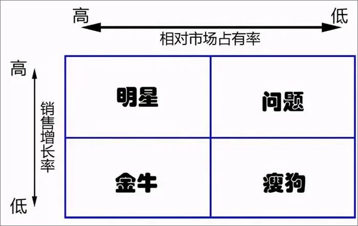 (市场营销)扭转发展困境,实现盈利,试试这招市场营销法  第2张 (市场营销)扭转发展困境,实现盈利,试试这招市场营销法  第2张