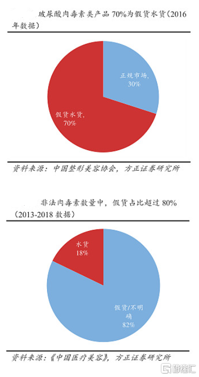 (市场出清)医美再出新政，市场出清下，四环医药或抢占“萝卜坑”  第1张